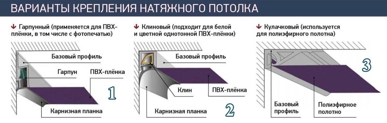 Как установить натяжной потолок своими руками: подробная инструкция